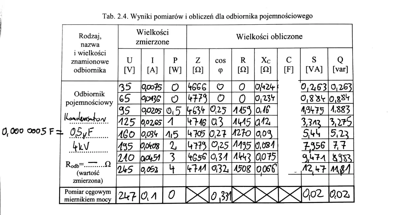 Tabela z pomiarami dla odbiornika pojemnościowego, zawiera obliczony wzór na pojemność kondensatora (C [F]).