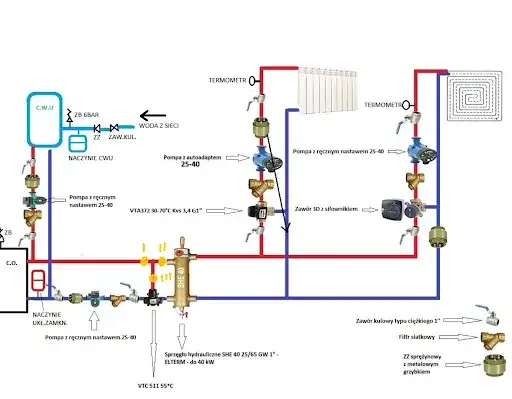 Gdzie zamontować zawór zwrotny wody, aby uniknąć problemów z instalacją