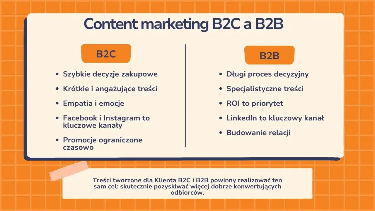 Marketing B2B: Co to? Kluczowe strategie i różnice z B2C
