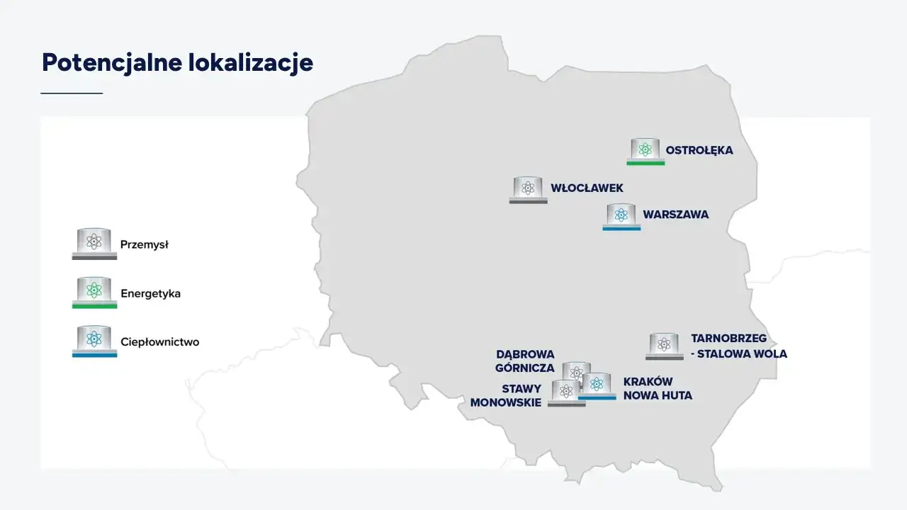 Mapa Polski z zaznaczonymi potencjalnymi lokalizacjami, gdzie będzie budowana elektrownia atomowa: Ostrołęka, Włocławek, Warszawa, Tarnobrzeg-Stalowa Wola, Dąbrowa Górnicza, Stawy Monowskie, Kraków-Nowa Huta.