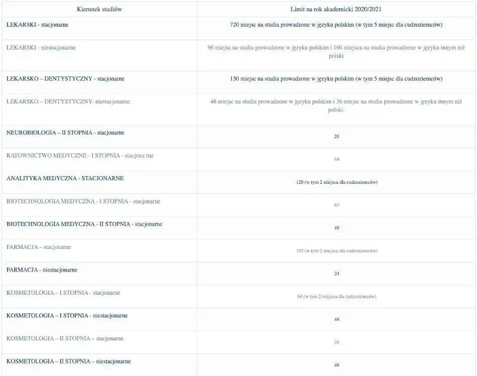 Progi punktowe na uniwersytecie medycznym w Białymstoku - co musisz wiedzieć