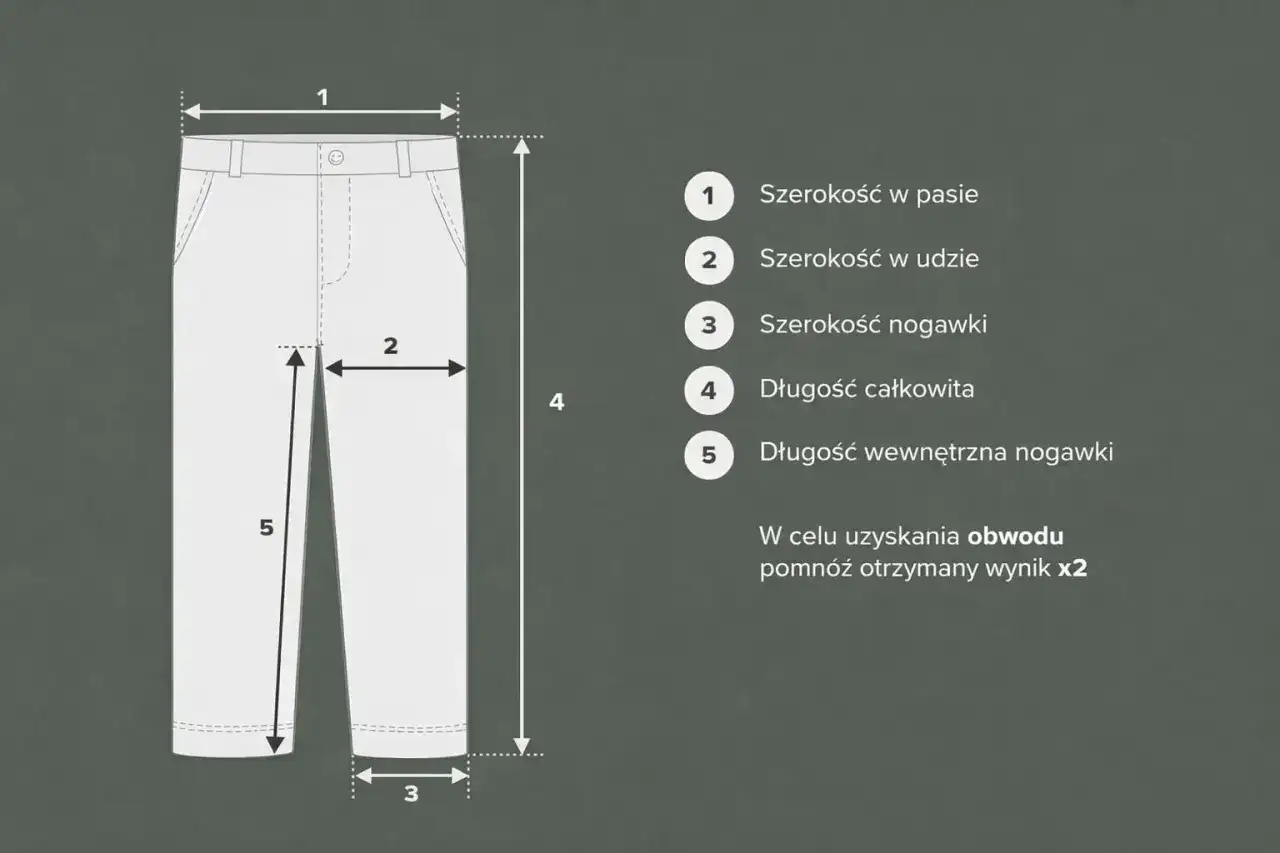 Ilustracja spodni z wymiarami: szerokość w pasie, udzie, nogawce, długość całkowita i wewnętrzna.