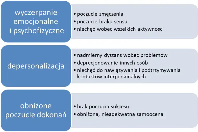 Wypalenie zawodowe: objawy, etapy i jak sobie z nim radzić