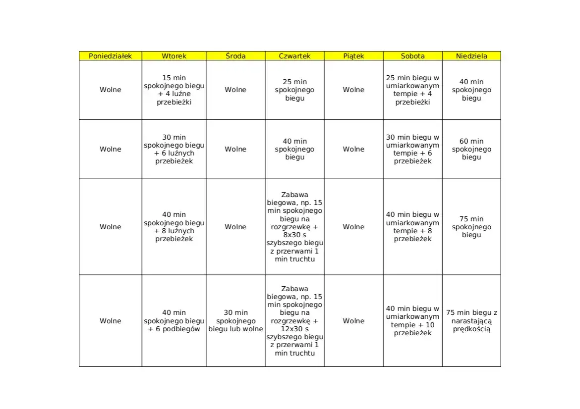 Plany treningowe do biegania: Osiągnij formę i uniknij kontuzji