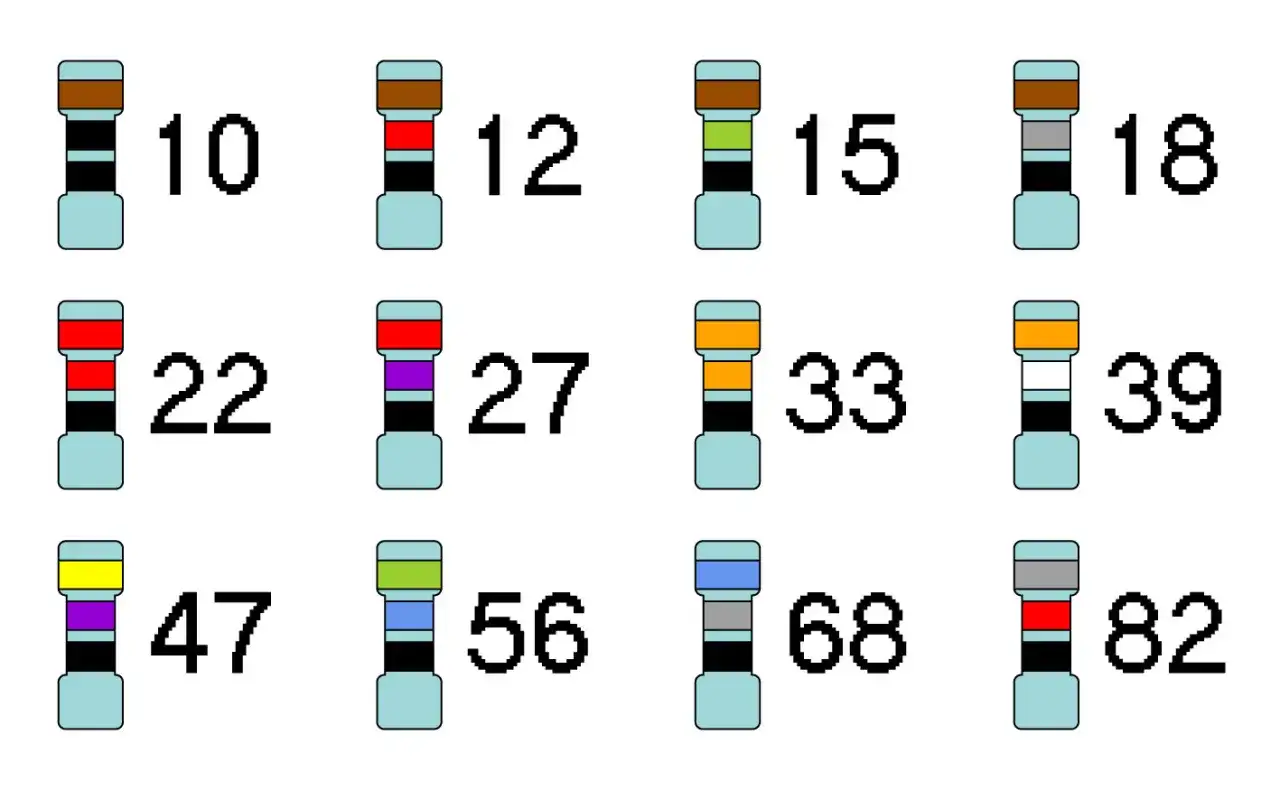 Kolorowe paski na symbole rezystorów wskazują ich wartości: 10, 12, 15, 18, 22, 27, 33, 39, 47, 56, 68, 82.