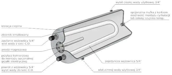 Jak działa bojler elektryczny - kluczowe informacje o jego działaniu