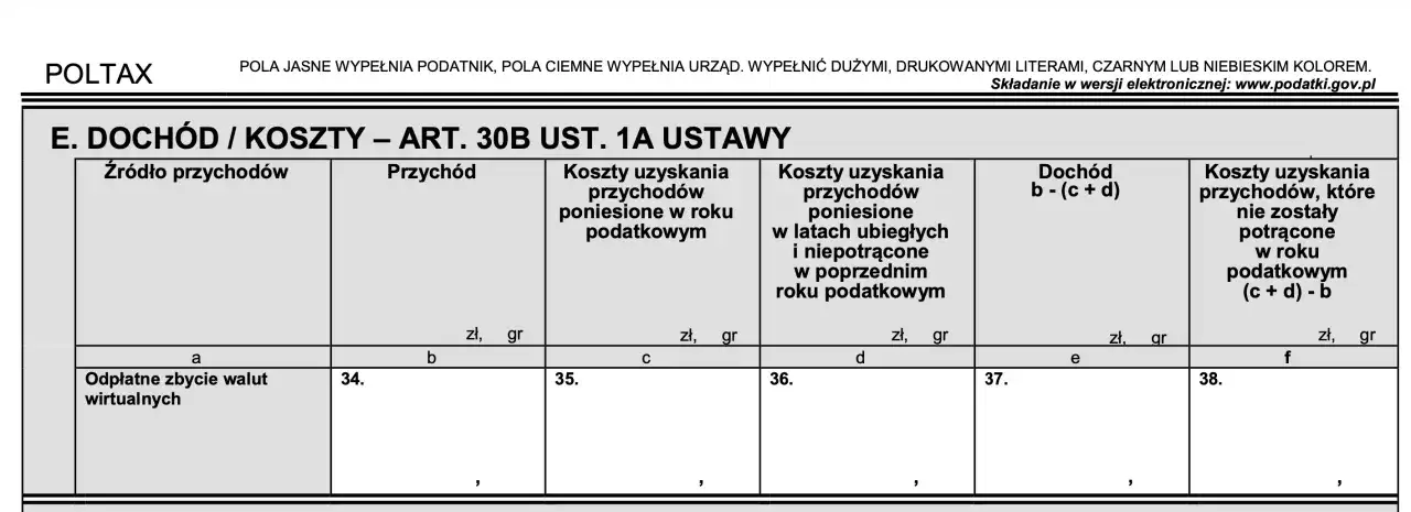 Fragment formularza podatkowego PIT z nagłówkami: "Źródło przychodów", "Przychód", "Koszty uzyskania przychodów", "Dochód".