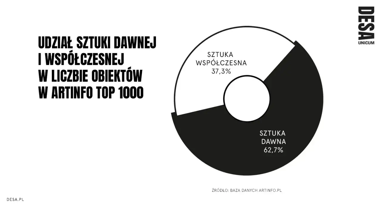 Jak inwestować w sztukę nowoczesną w Polsce? Kompletny przewodnik