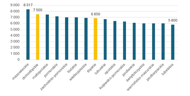 Ile zarabia się na Orlenie? Zaskakujące wynagrodzenia w 2023 roku