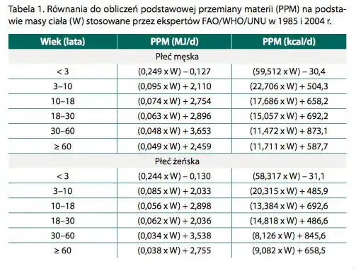 Bieganie na płaski brzuch: Plan, dieta, mity Ekspert radzi
