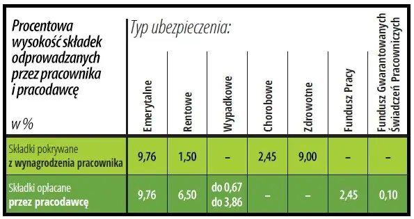 23,50 zł brutto na zleceniu: Ile netto? Sprawdź, co zyskasz!