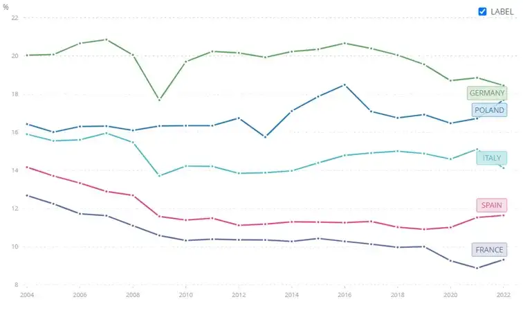 Niepokojąca sytuacja w Niemczech: czy kryzys rozszerzy się na UE?