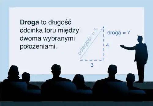 Litera "W" w fizyce: praca, wat i prędkość kątowa pełny przewodnik
