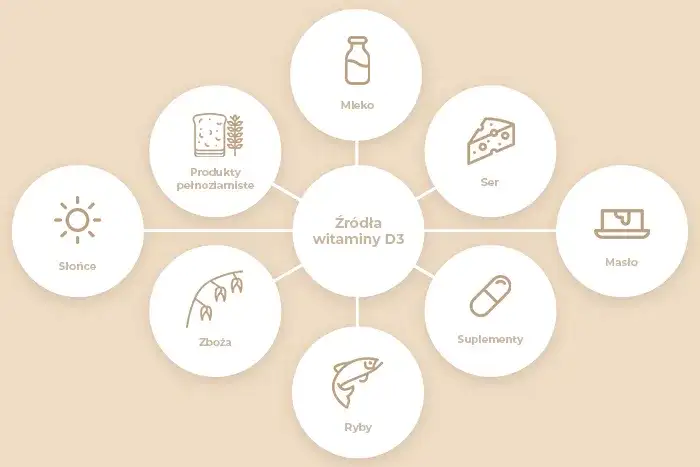 Jak zażywać witaminę D3, aby uniknąć niedoborów i poprawić zdrowie