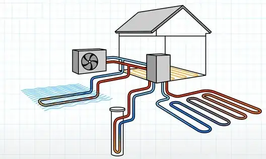 Piec gazowy czy pompa ciepła – co wybrać, aby zaoszczędzić?