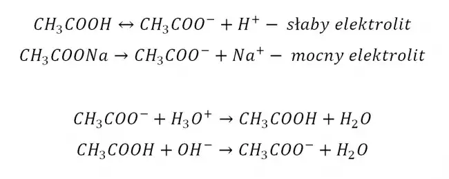 Bufor w chemii – jak działa i dlaczego jest tak ważny?