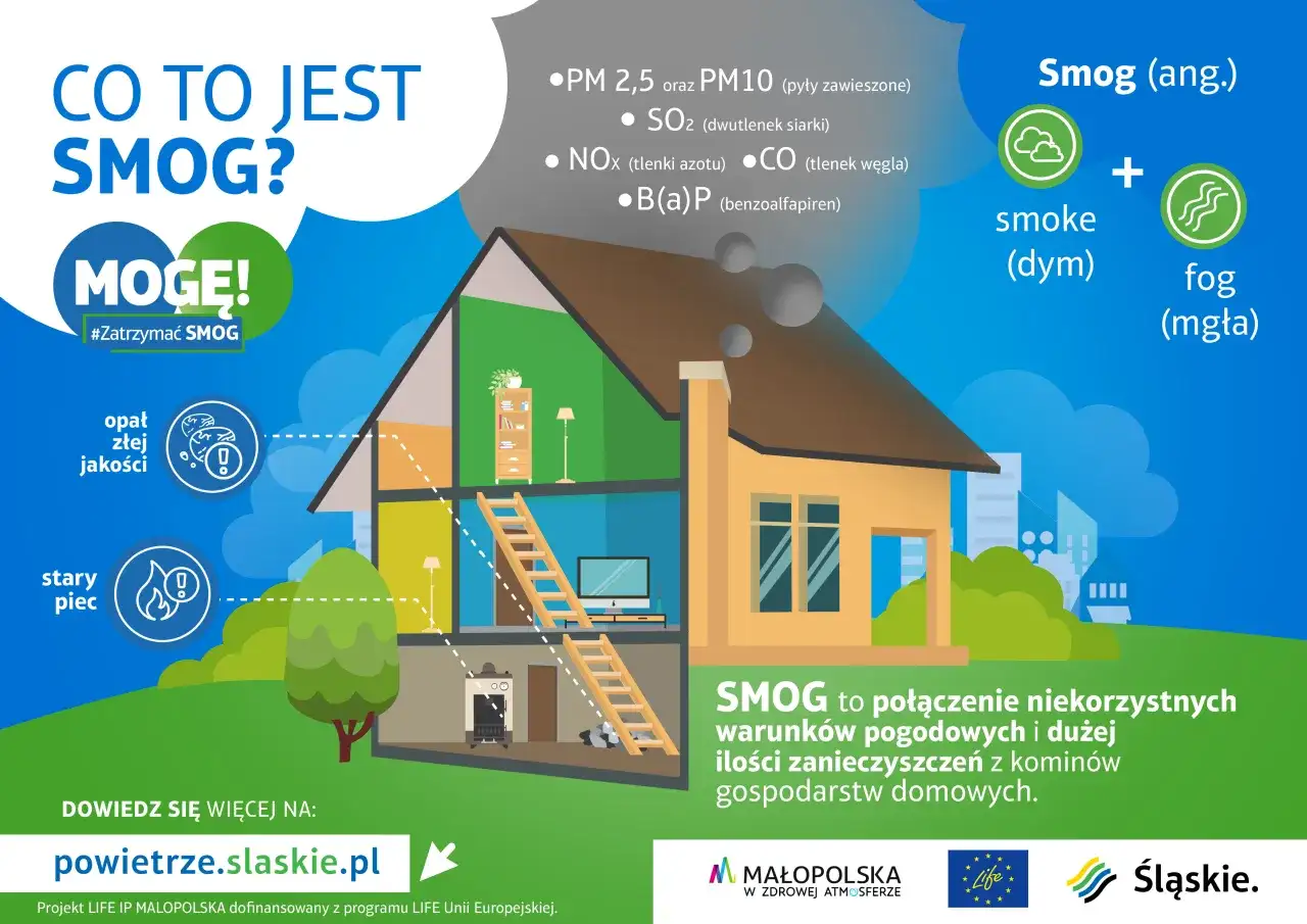 Ustawa antysmogowa: Jak uniknąć problemów z jakością powietrza?