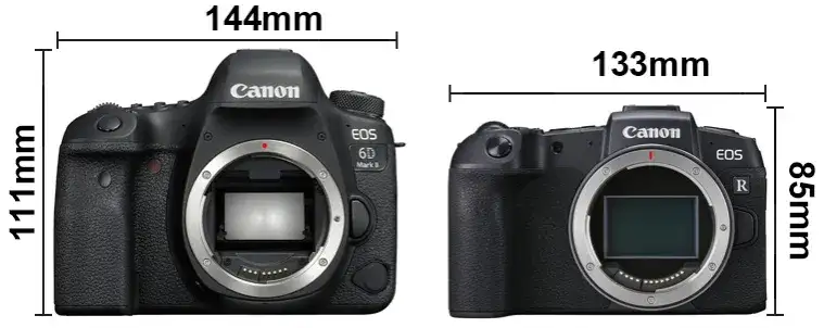 Lustrzanka vs Bezlusterkowiec: Który aparat wybrać? Porównanie