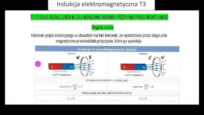 Indukcja elektromagnetyczna: Niewidzialna siła napędzająca Twój świat