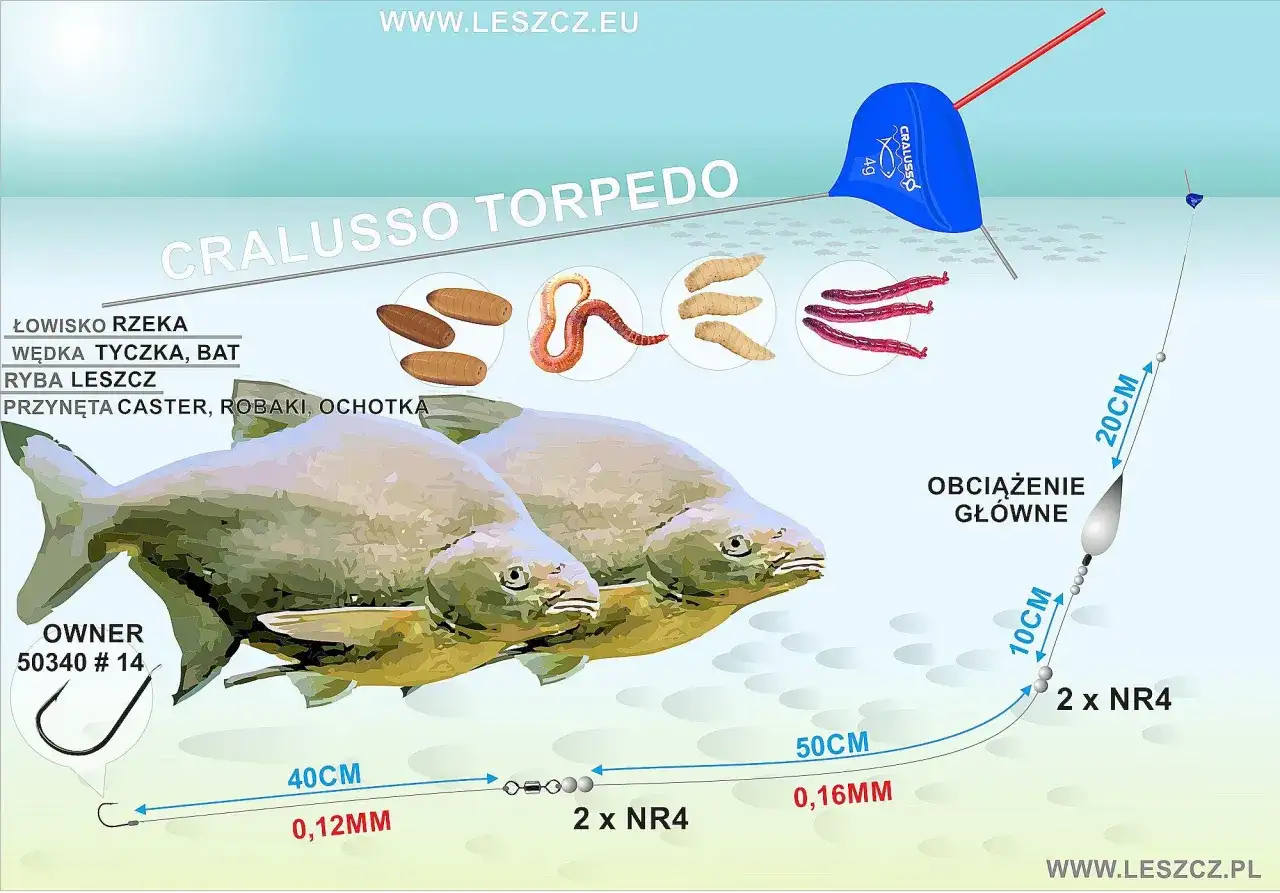 Jak łowić na spławik w rzece? Sekrety skutecznych brań!