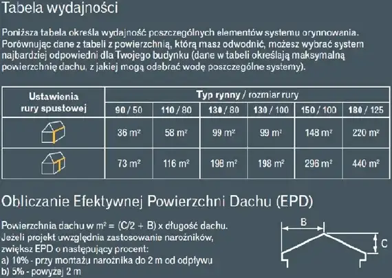 Kalkulator dachu jednospadowego - oblicz powierzchnię i koszty