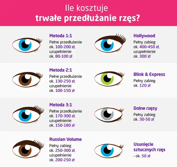 Przedłużanie rzęs: Cennik 2024 i jak nie przepłacić? Sprawdź!