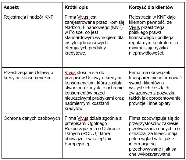 Vivus (Vivigo): Bezpieczna pożyczka czy ukryte ryzyka? Analiza