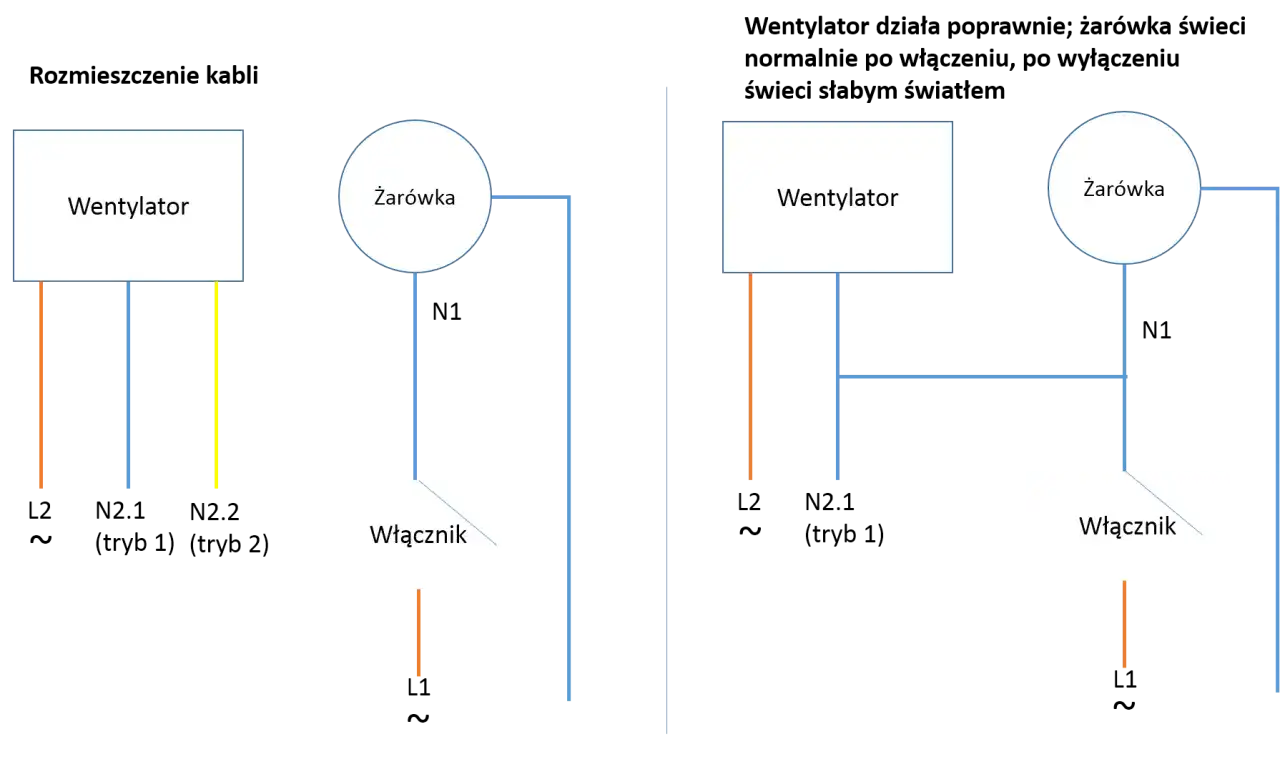 Bezpieczne podłączenie wentylatora łazienkowego do włącznika światła krok po kroku