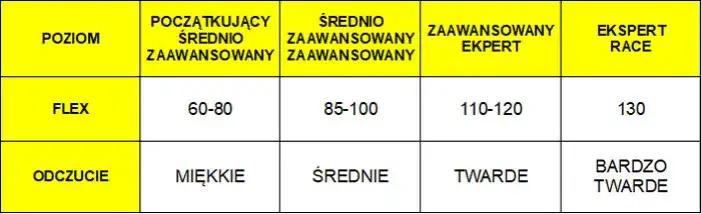 Jak prawidłowo sprawdzić twardość buta narciarskiego i dobrać idealny flex