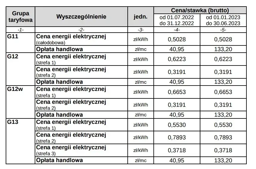 Co to jest opłata handlowa Enea i jakie są zasady jej naliczania?