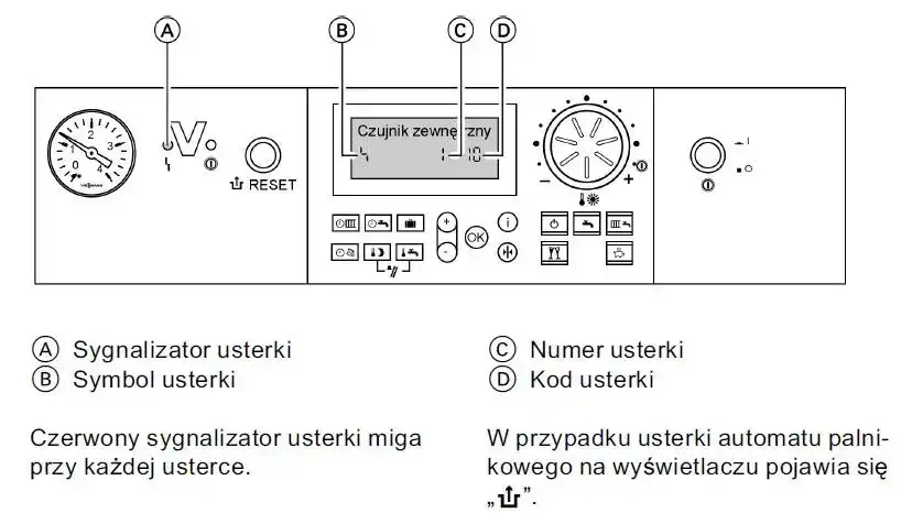 Kody usterek Vitodens 200: Diagnozuj i naprawiaj problemy kotła