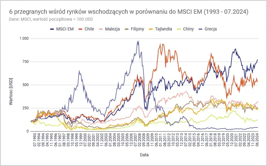 W co nie warto inwestować - ryzykowne aktywa, których należy unikać