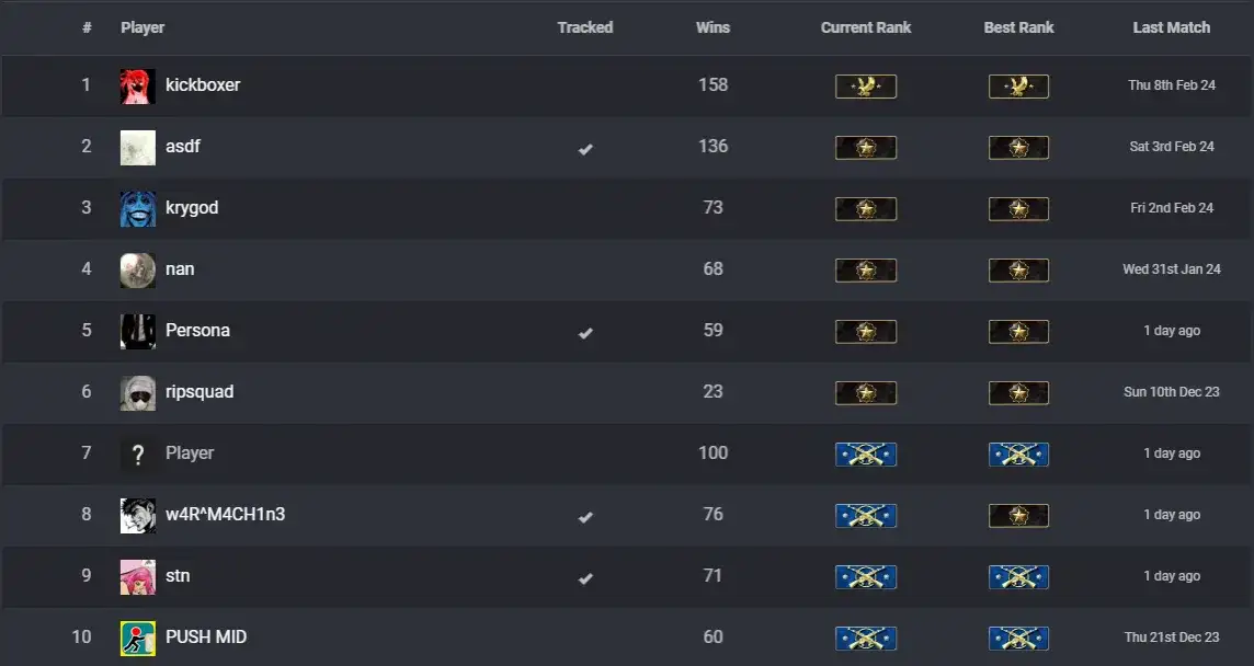 Jak działa system rankingowy w CS2 i co musisz wiedzieć o rangach