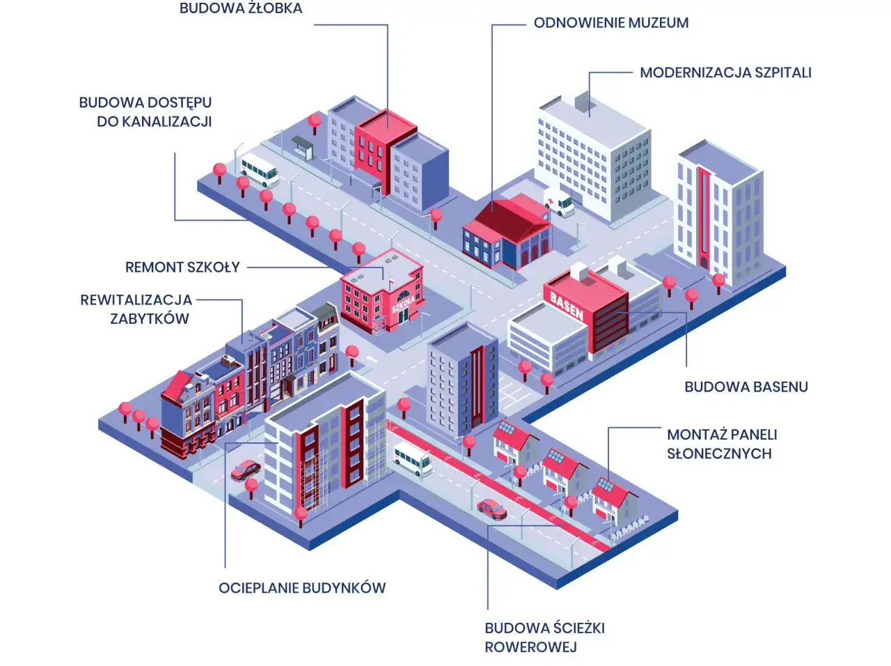 Co wybudował PiS? Kluczowe inwestycje i ich wpływ na Polskę