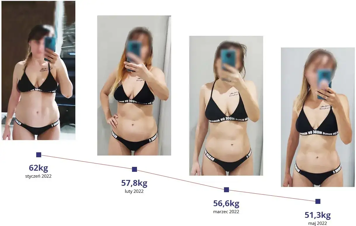 Jak wyrzeźbić sylwetkę? Skuteczny plan i dieta krok po kroku.