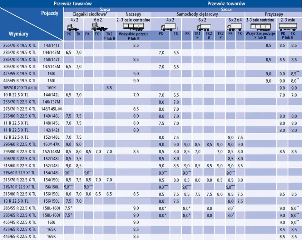 Jakie ciśnienie w oponach 185/65 R15 dla bezpieczeństwa i oszczędności