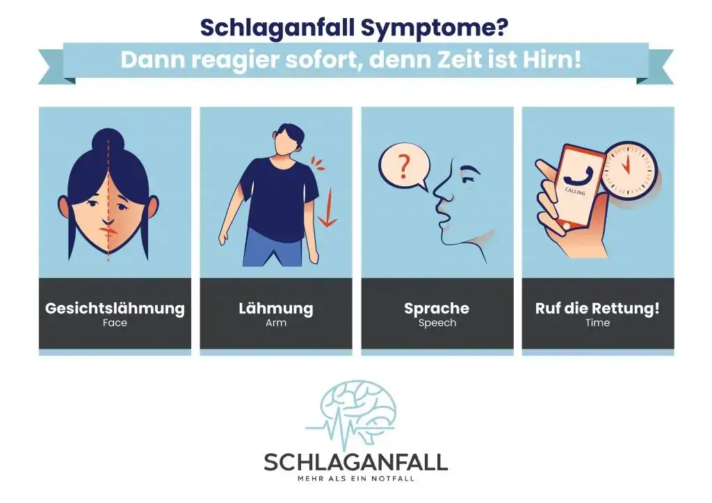 Hirnschlag Symptome: So erkennen Sie die alarmierenden Anzeichen