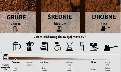Jak mielić kawę, aby uzyskać idealny smak i aromat każdego ziarna