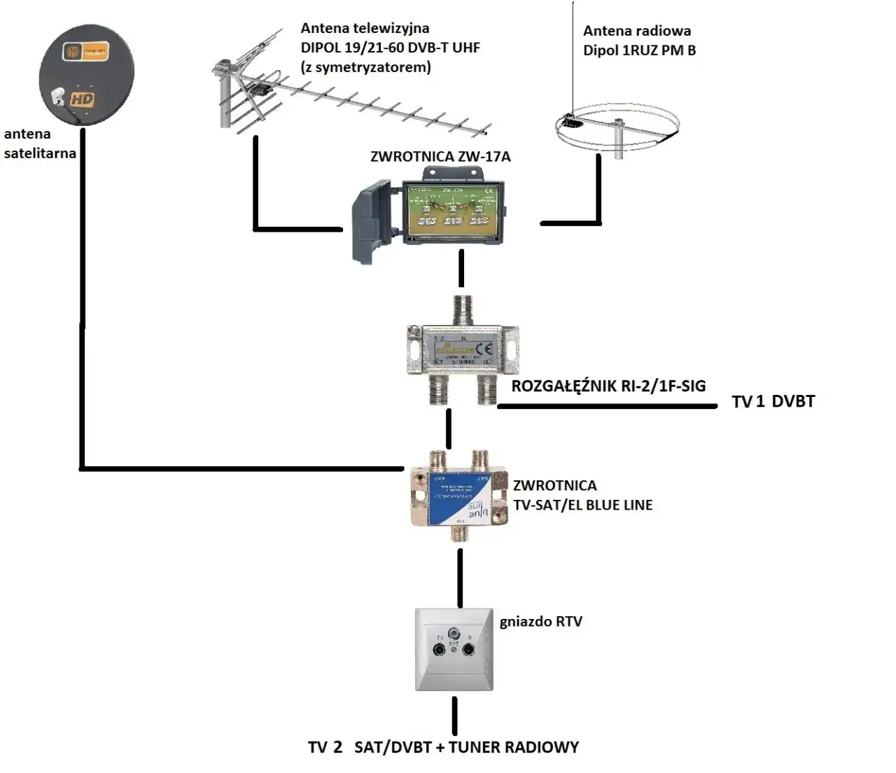 Jak wzmocnić sygnał anteny satelitarnej Cyfrowy Polsat i uniknąć problemów z odbiorem