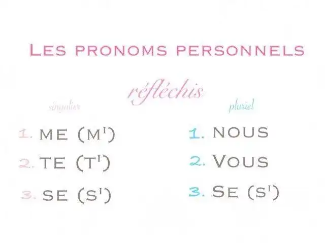 Czasowniki zwrotne w języku francuskim – jak ich nie mylić i używać?
