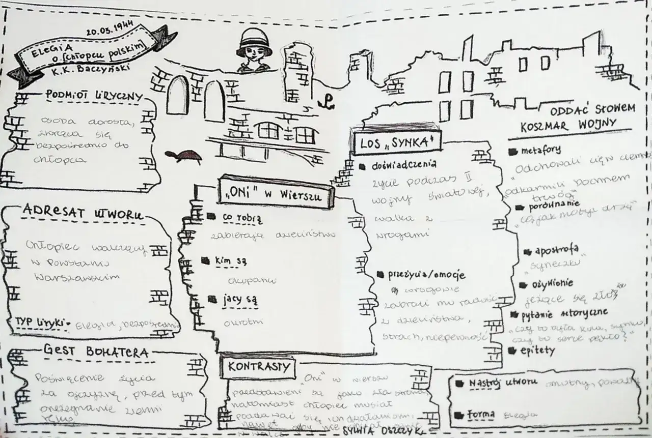 Mapa myśli do wiersza "Elegia o chłopcu polskim" K.K. Baczyńskiego.