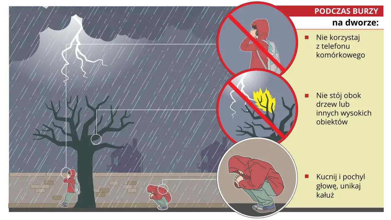 Jak powstaje burza? Edukacyjny film dla dzieci, który zaskoczy każdego