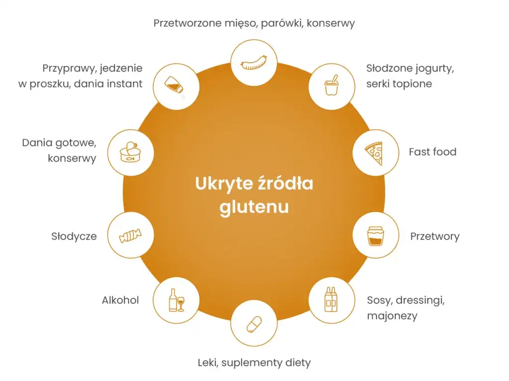 Co ma gluten? Gdzie się ukrywa i jak go unikać w diecie?