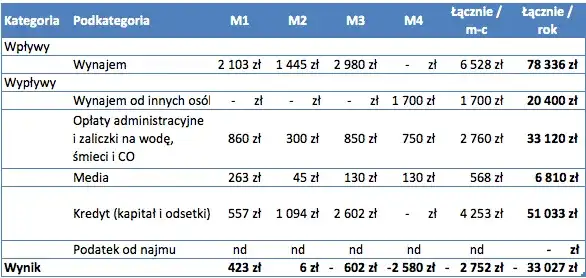 Do kiedy podatek za wynajem? Spóźnienie może kosztować cię więcej