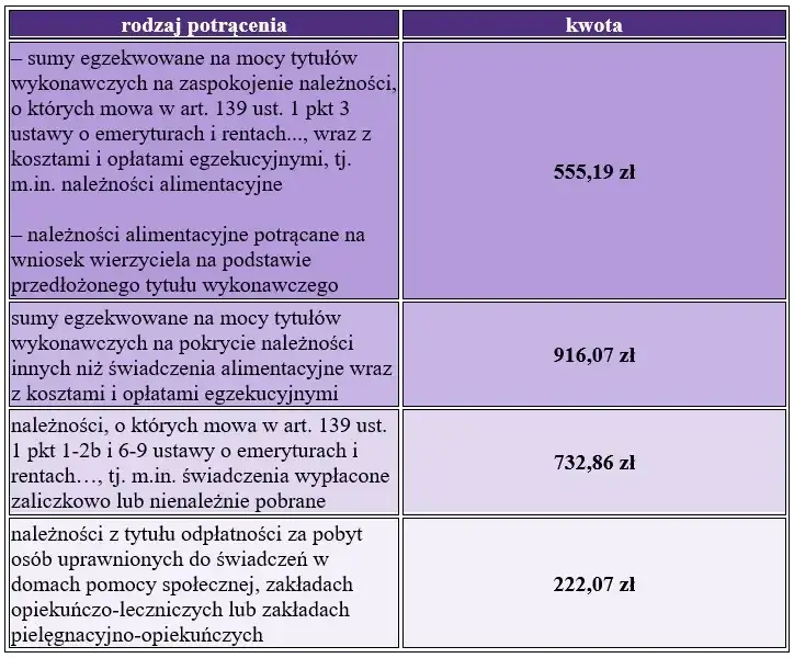 Potrącenia zasiłku chorobowego z komornikiem - Przykłady i porady