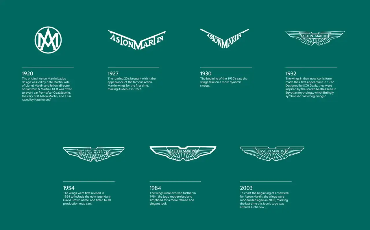 Aston Martin logo: Skrzydła, symbolika i ewolucja ikony luksusu