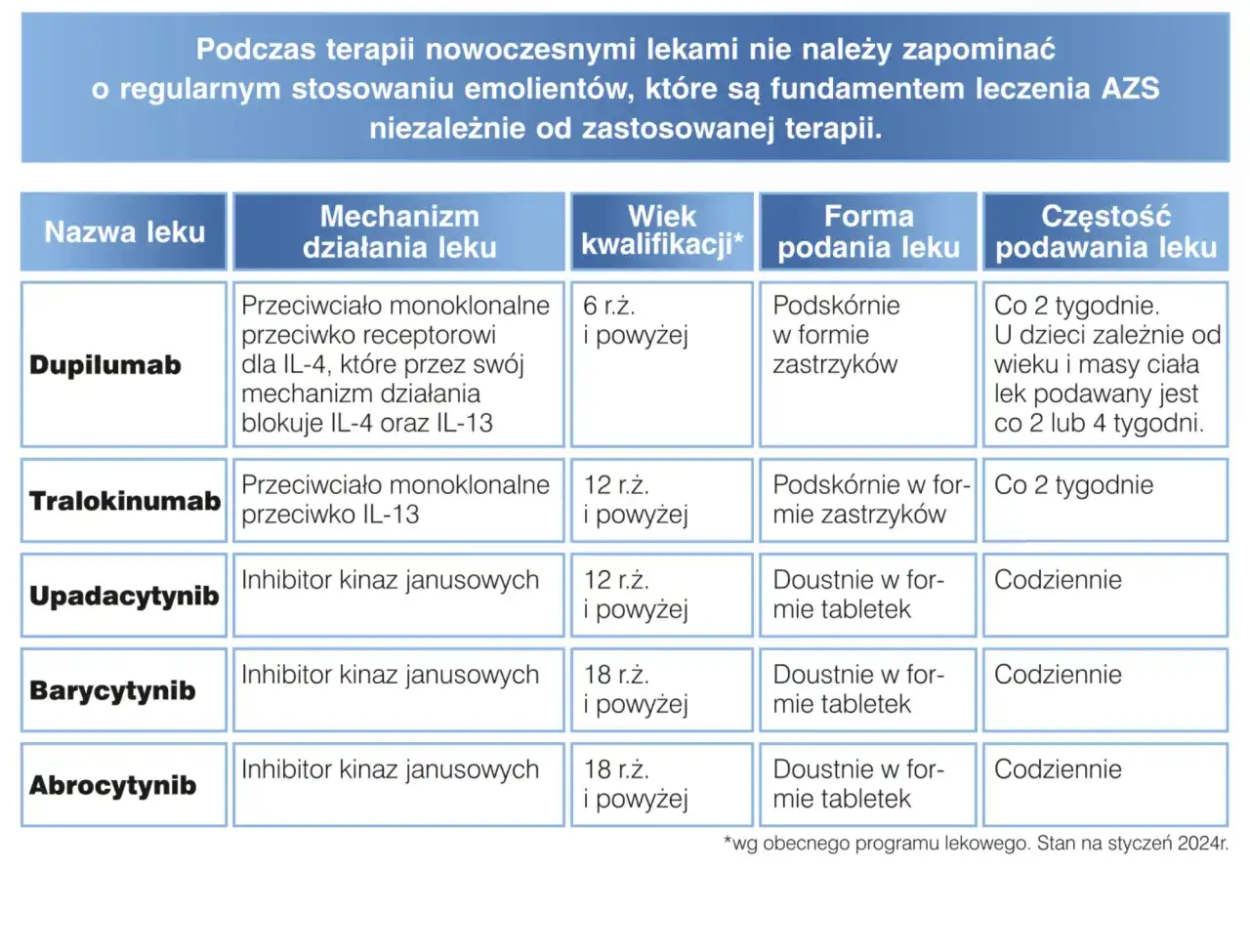 AZS: Jakie leki naprawdę pomogą? Przewodnik po skutecznych terapiach.