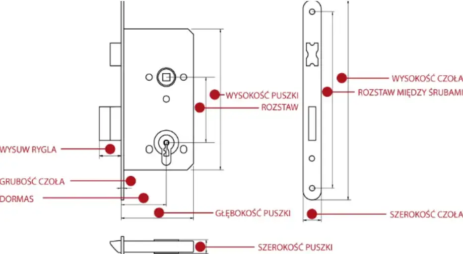 Jak dobrać wkładkę do drzwi, aby uniknąć problemów z zamkiem