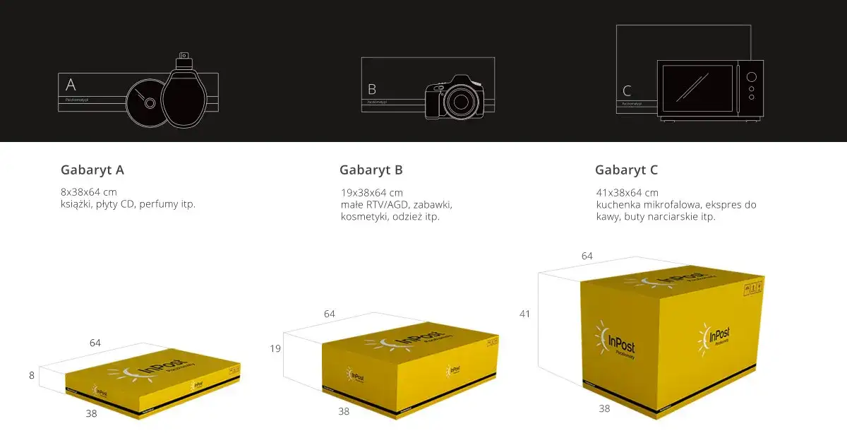 InPost rozmiar C - wymiary skrytki, które musisz znać, aby uniknąć problemów