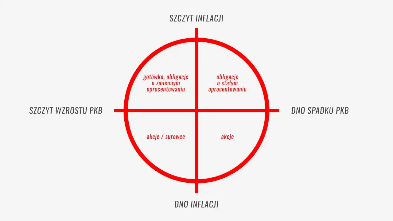 Lokal inwestycyjny co to jest? Odkryj korzyści i ryzyka inwestycji